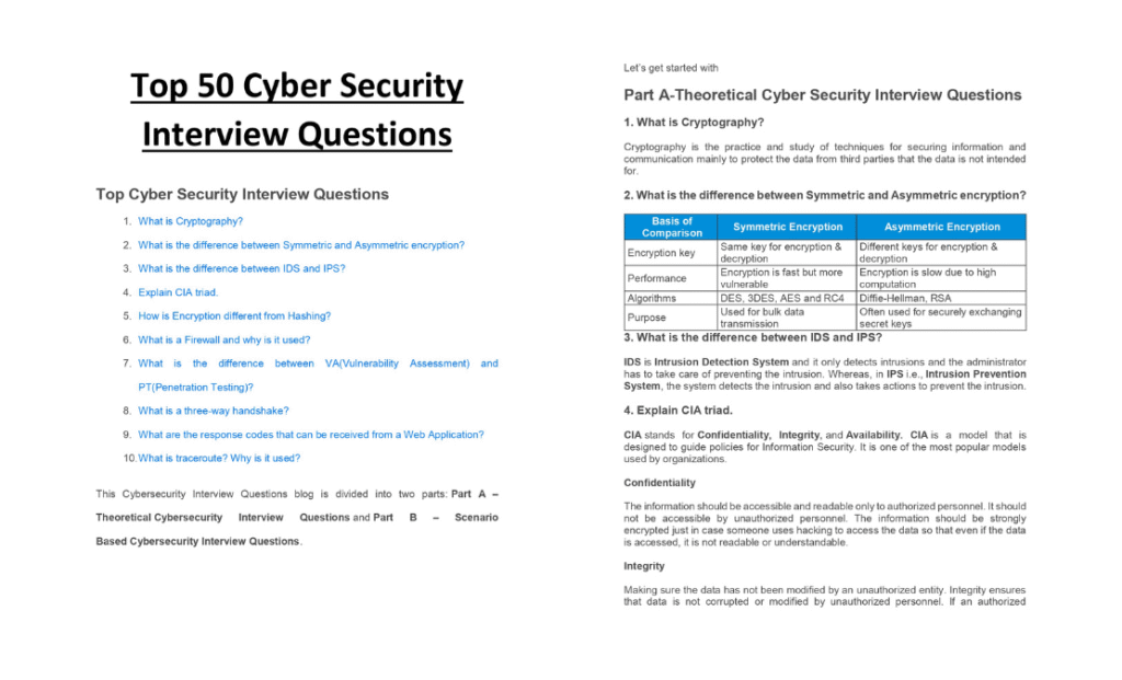 Top 50 Cyber Security Interview Questions