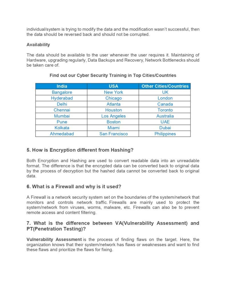 Top 50 Cyber Security Interview Questions PDF_page-0003 - scholarzones.com