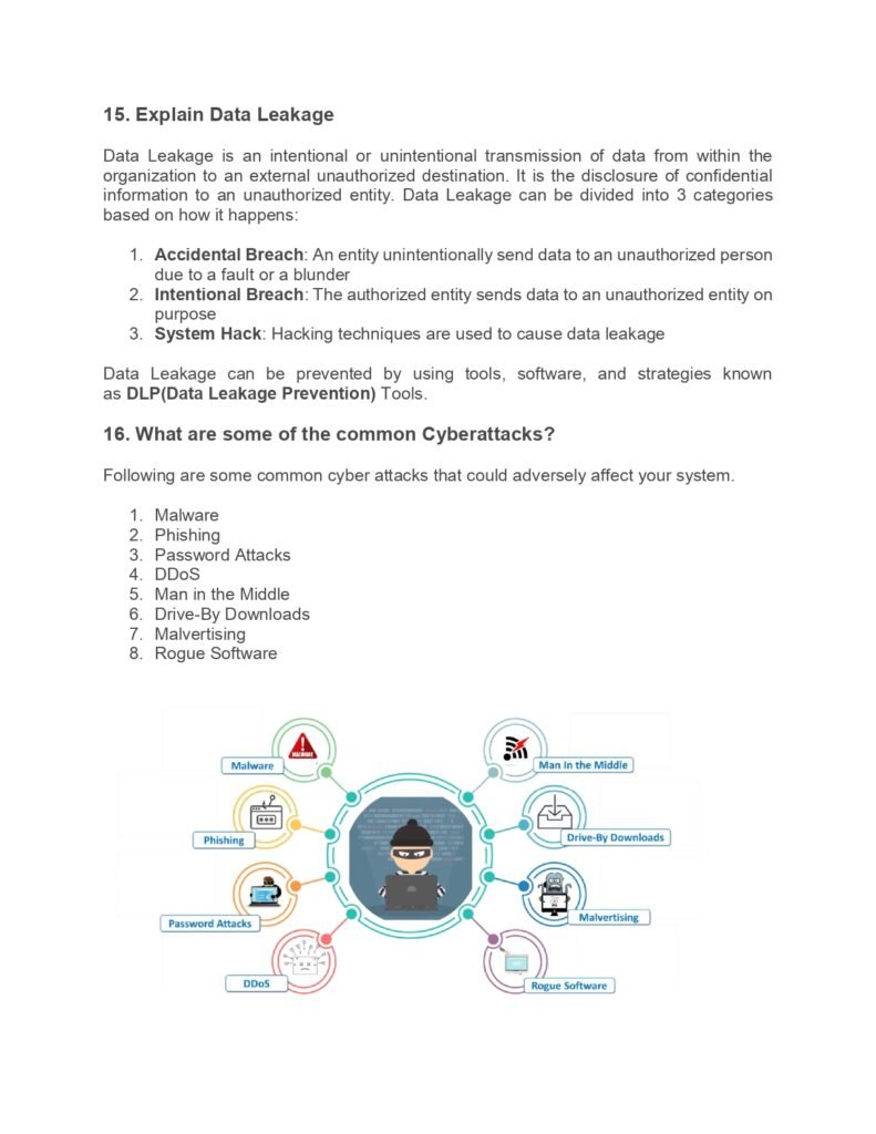 Top 50 Cyber Security Interview Questions PDF_page-0006 - scholarzones.com