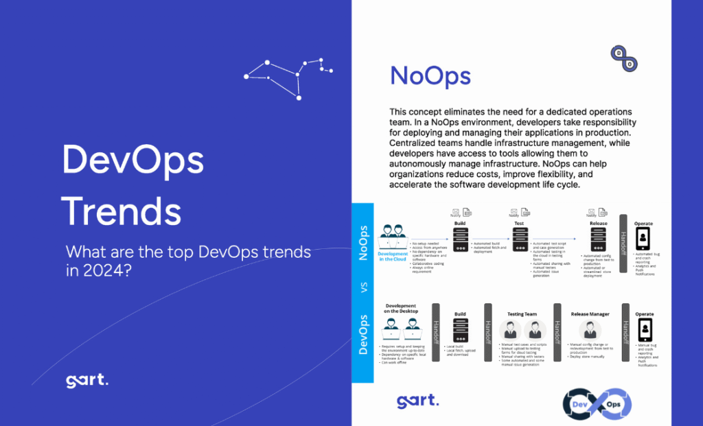 Top DevOps Trends in 2024