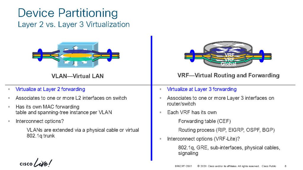 Understanding and Implementing VRF MPLS VPN and MP-BGP PDF_Page8 - scholarzones.com