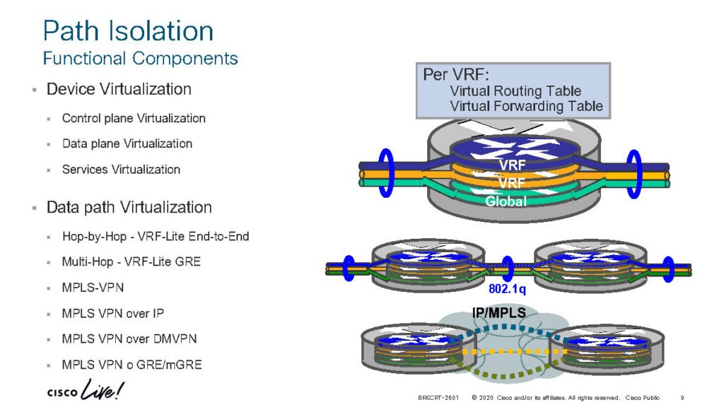 Understanding and Implementing VRF MPLS VPN and MP-BGP PDF_Page9 - scholarzones.com