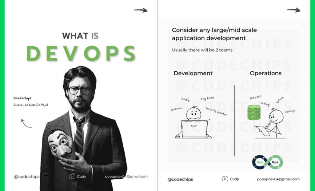 What is DevOps PDF