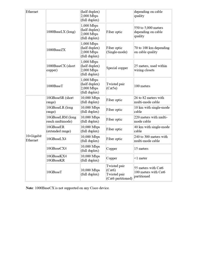 switching-notes1_page-0006 - scholarzones.com