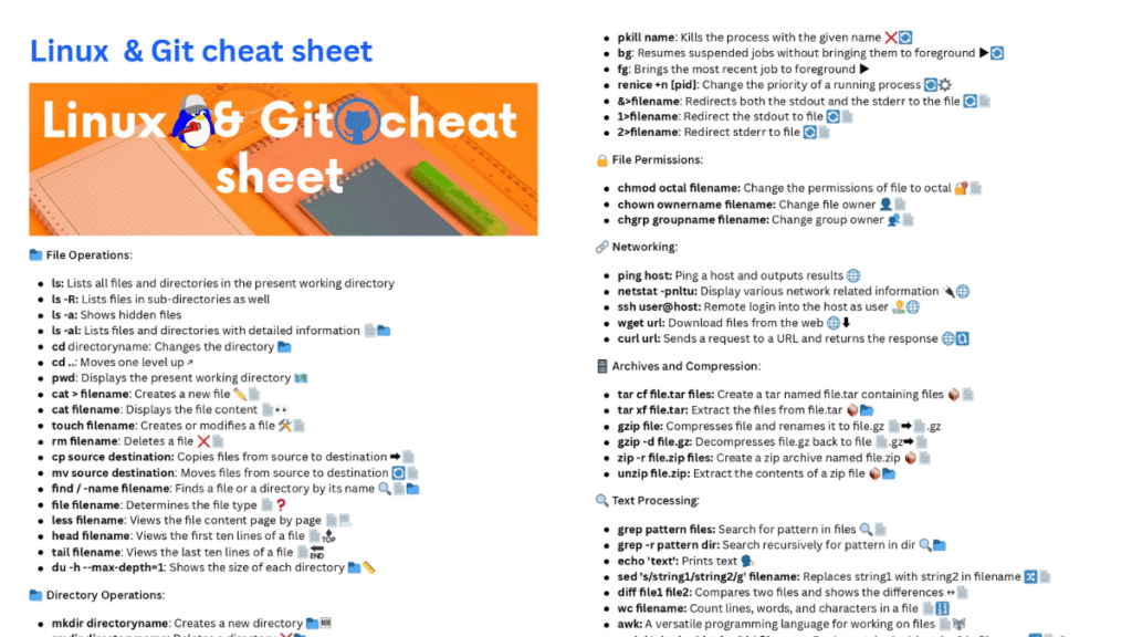 Linux Git Cheat Sheet PDF
