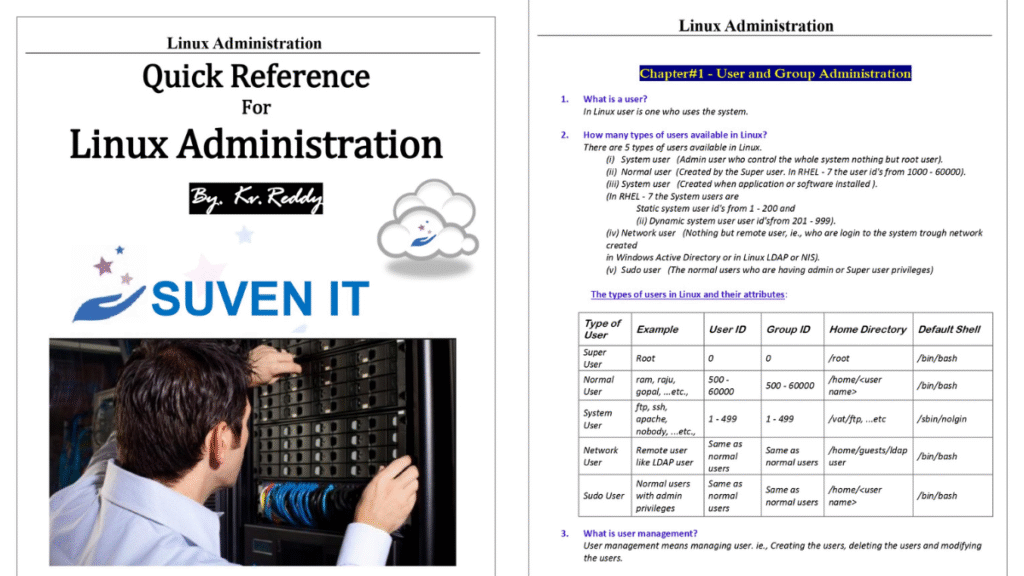 Quick Reference For Linux Administration