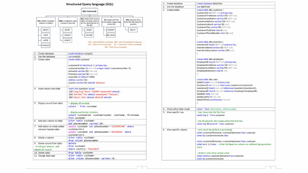 SQL Cheat Sheet Reference