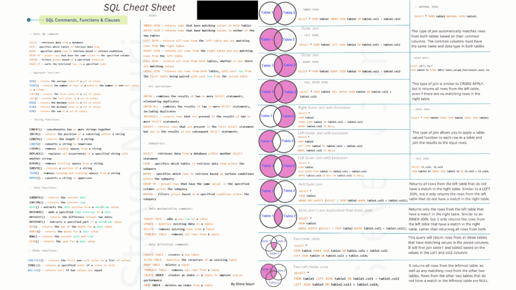 SQL Cheat sheet