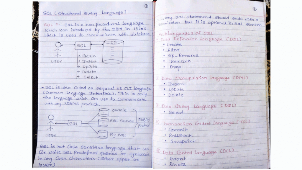 SQL Handwritten Notes