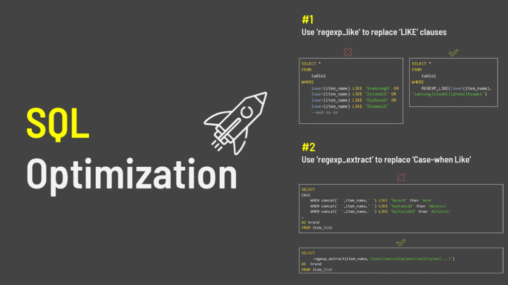 SQL Optimization PDF