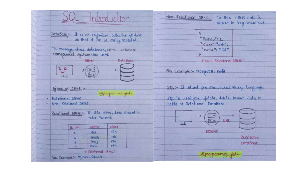 SQL Roadmap Handwritten