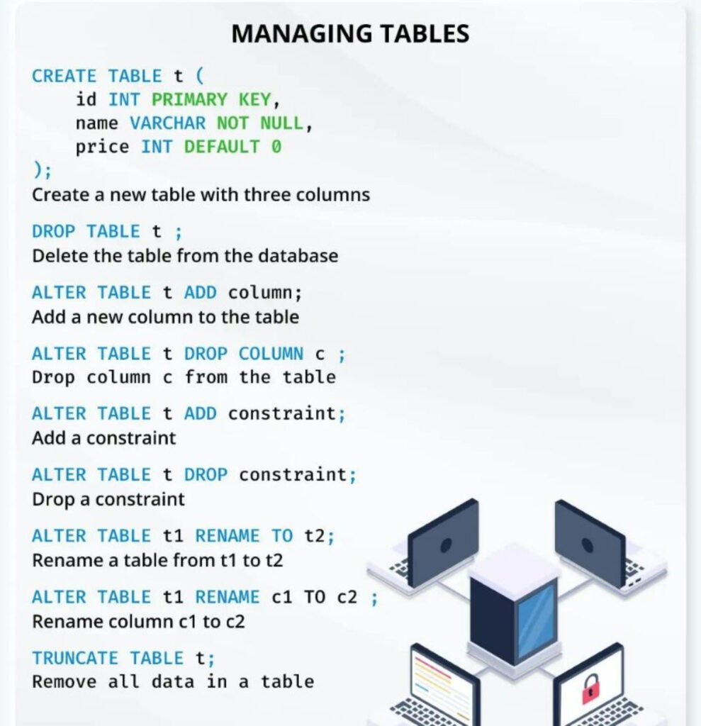 Sql Mastery Cheat Sheet_Page2 - scholarzones.com