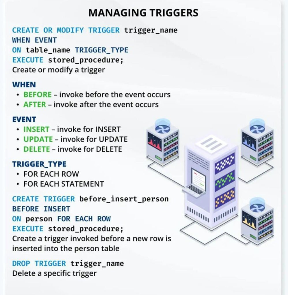 Sql Mastery Cheat Sheet_Page3 - scholarzones.com