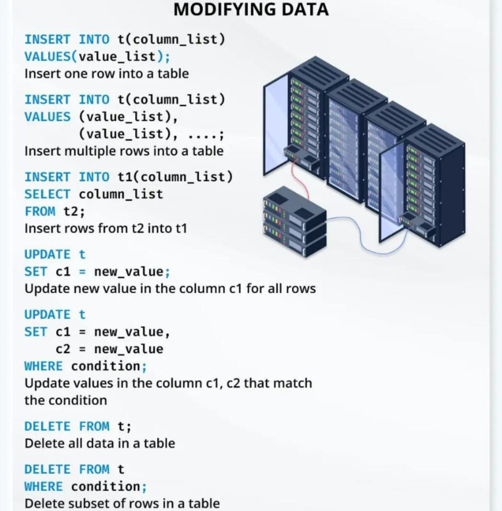Sql Mastery Cheat Sheet_Page5 - scholarzones.com
