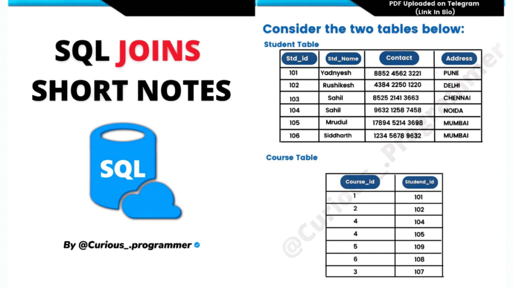 Sql joins Short notes