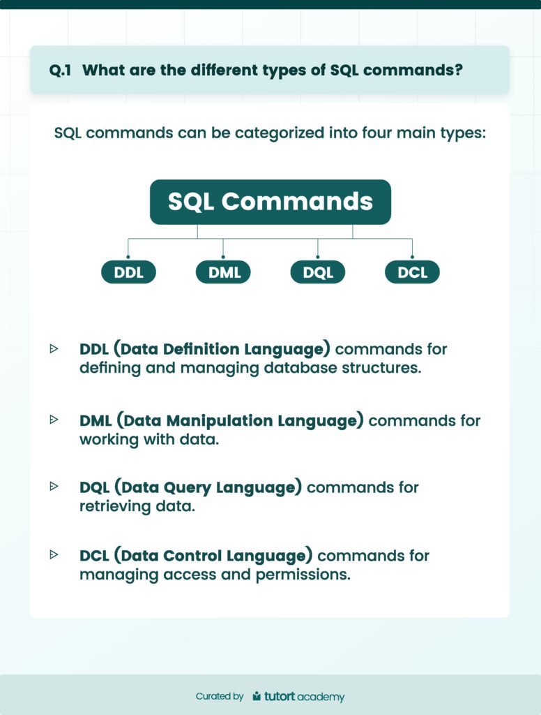 TOP 25 SQL Interview Questions_Page2 - scholarzones.com