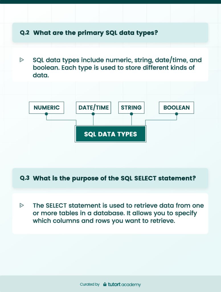 TOP 25 SQL Interview Questions_Page3 - scholarzones.com