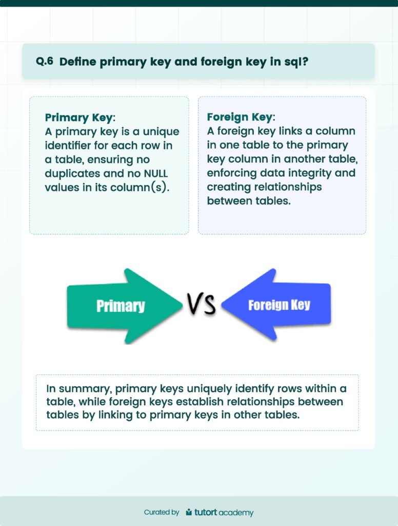 TOP 25 SQL Interview Questions_Page6 - scholarzones.com