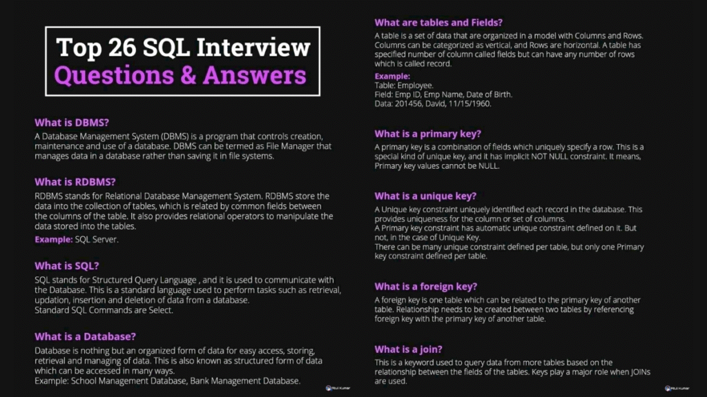 Top SQL Interview Question