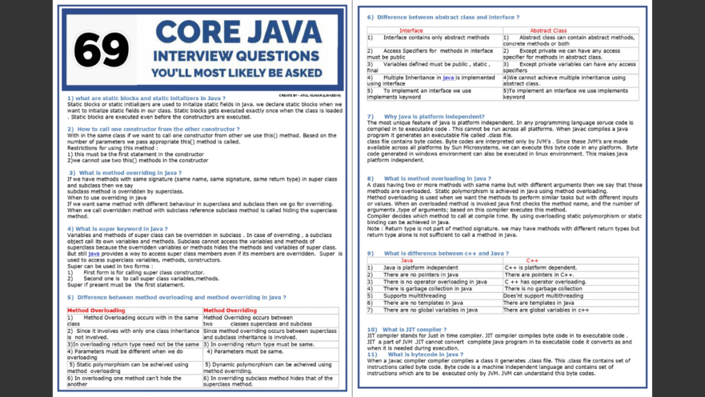 69 Core Java Interview Questions