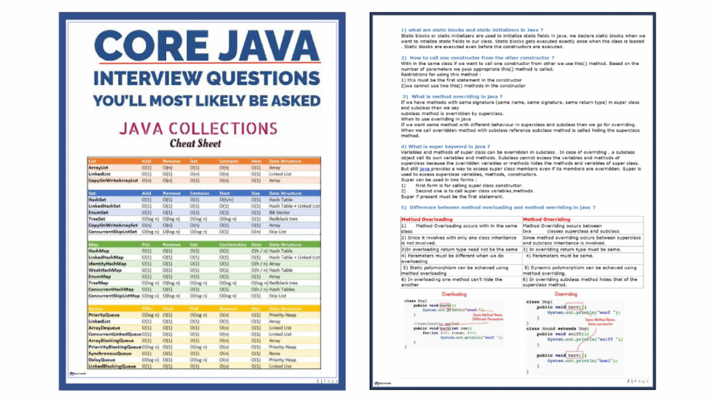 𝑪𝒐𝒓𝒆_𝑱𝒂𝒗𝒂_𝑪𝒉𝒆𝒂𝒕_𝒔𝒉𝒆𝒆𝒕_